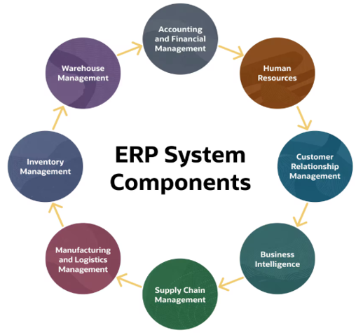 ERP Components